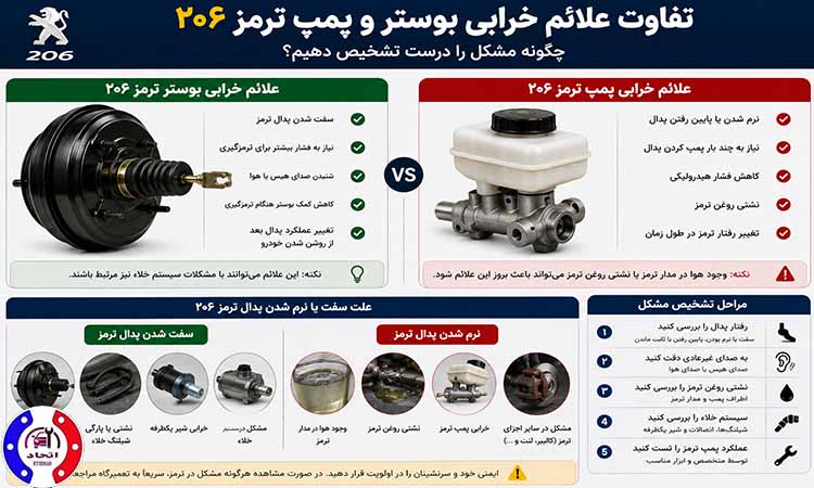 تفاوت علائم خرابی بوستر و پمپ ترمز