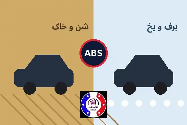 عملکرد ترمز ABS روی جاده برفی و شنی